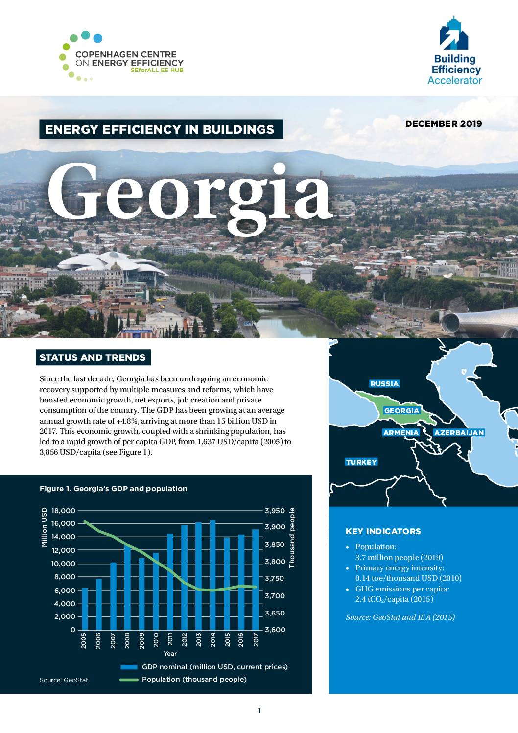 Energy Efficiency in Buildings: Georgia